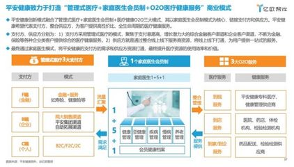 亿欧智库发布《2023年中国企业医疗健康管理白皮书》
